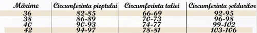 Tabel Marimi 36 - 42