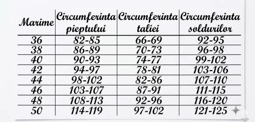 tabel marimi 36 - 50